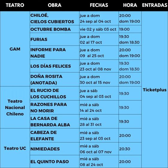 Los días felices