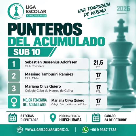 Torneo de Ajedrez Sub 10 - Huechuraba