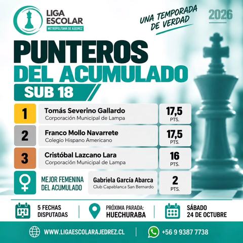 Liga Escolar Metropolitana de Ajedrez