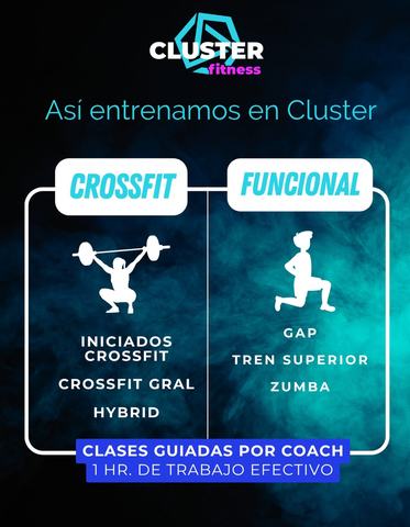 CrossFit and Functional Classes