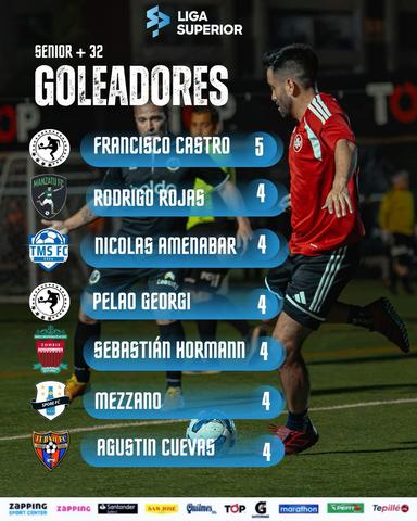 Liga Superior Senior +32 - Fecha 3