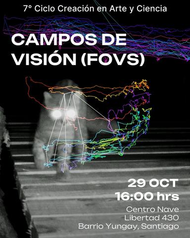 Campos de visión (FOVs)